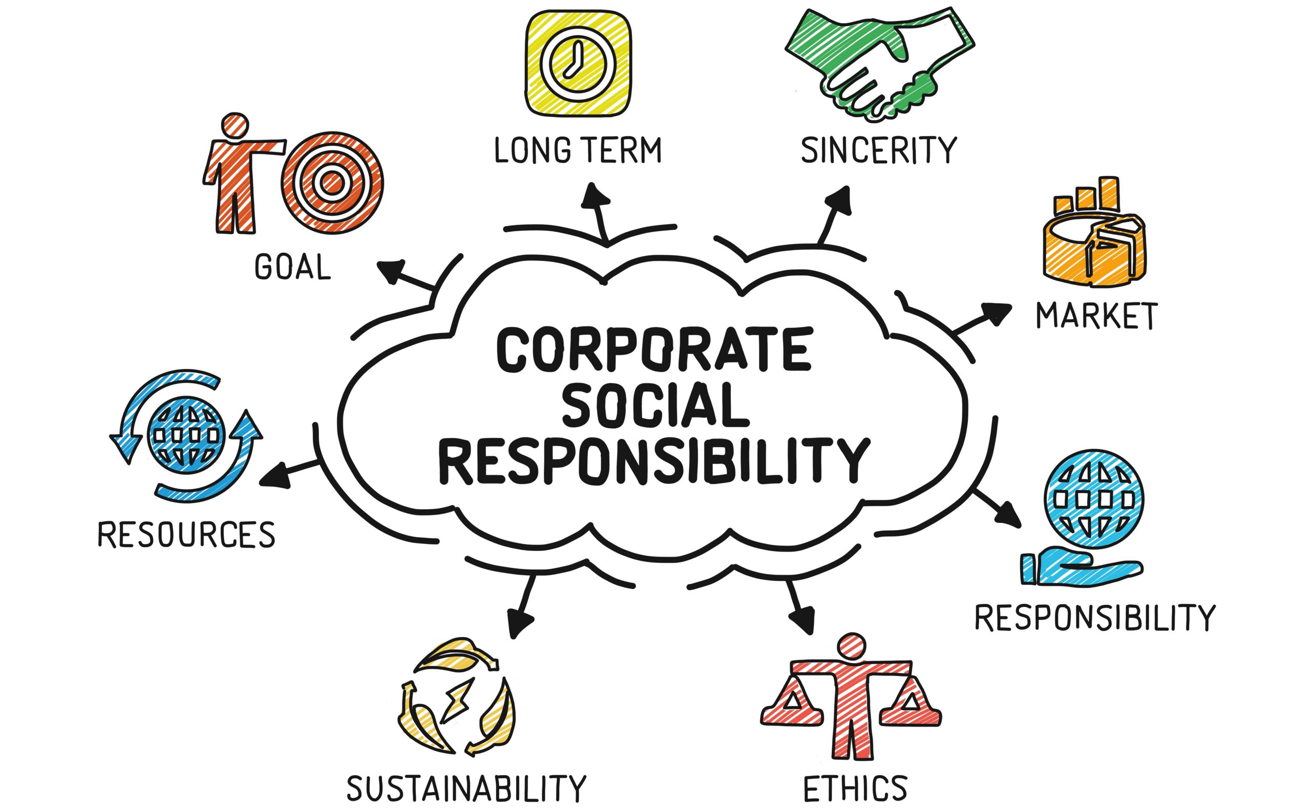 Skee: Corporate Social Responsibility